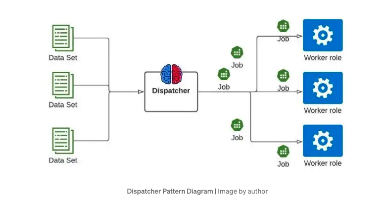 scaling-data-driven-microservices