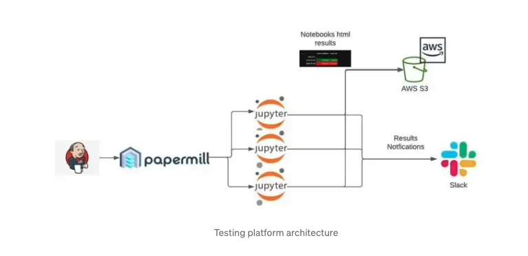 testing-data-driven-microservices